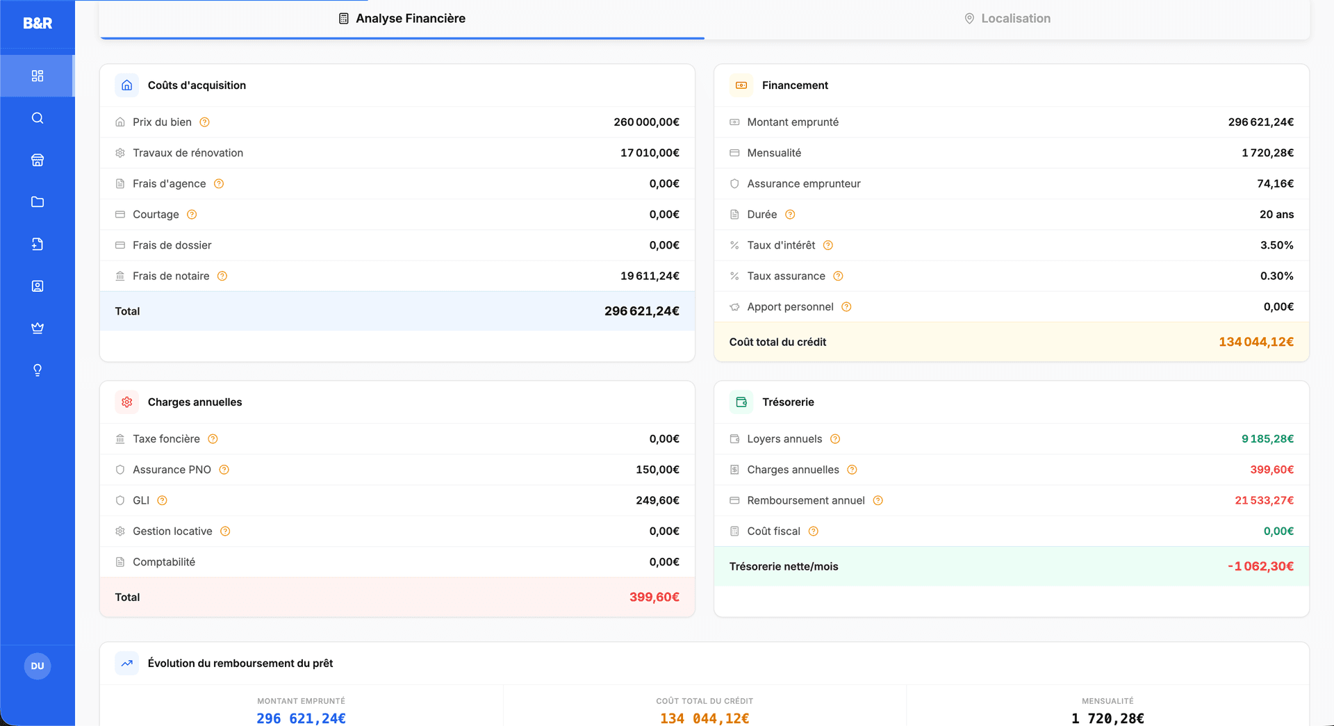 Buy&Rent - Analyse financière